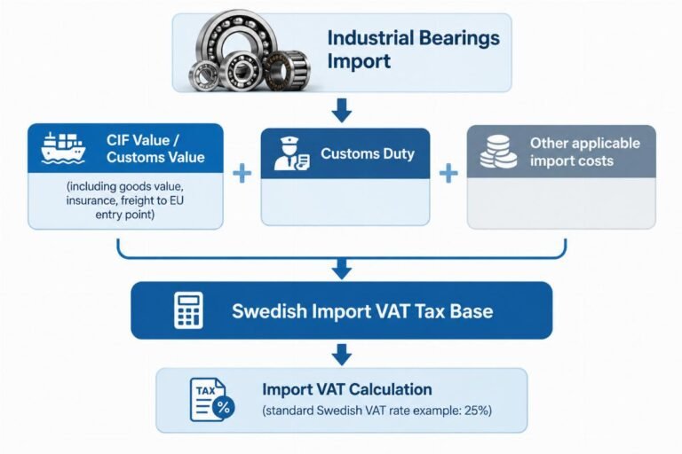 Swedish Import VAT on Industrial Parts: How It Works