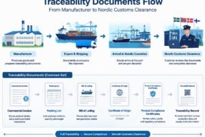 Diagram showing the flow of traceability documents from manufacturer to Nordic customs clearance