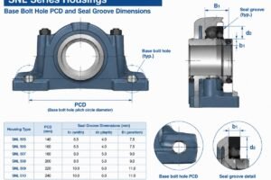 Technical diagram highlighting base bolt hole PCD and seal groove dimensions for SNL series housings