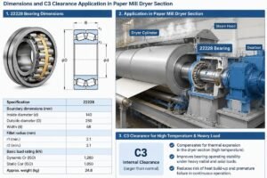 Technical diagram showing 22228 spherical roller bearing dimensions and C3 clearance application in a paper mill dryer section